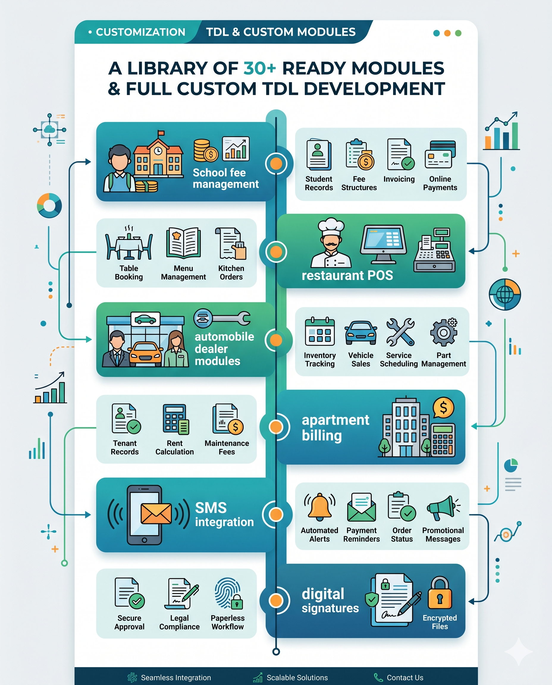 Manufacturing ERP project — industrial tablet displaying data charts